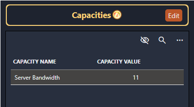 Capacities