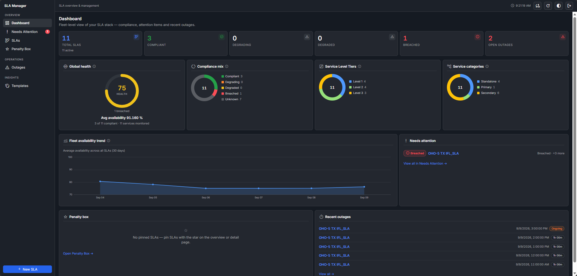 SLA Manager Dashboard