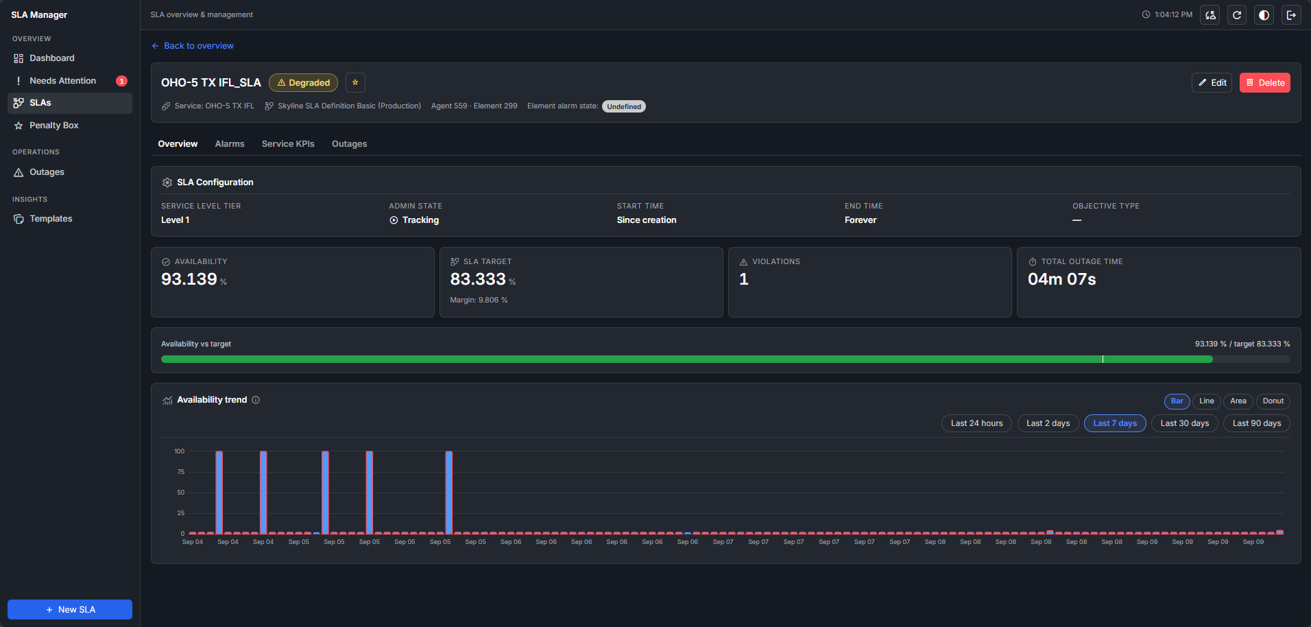 SLA Manager SLA detail view