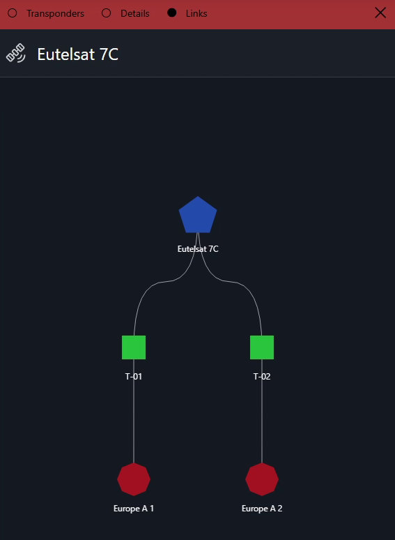 The interactive node edge graph for the Eutelsat 7C satellite, showing the satellite node connected to its transponders (T-01 and T-02) and beams (Europe A 1 and Europe A 2)