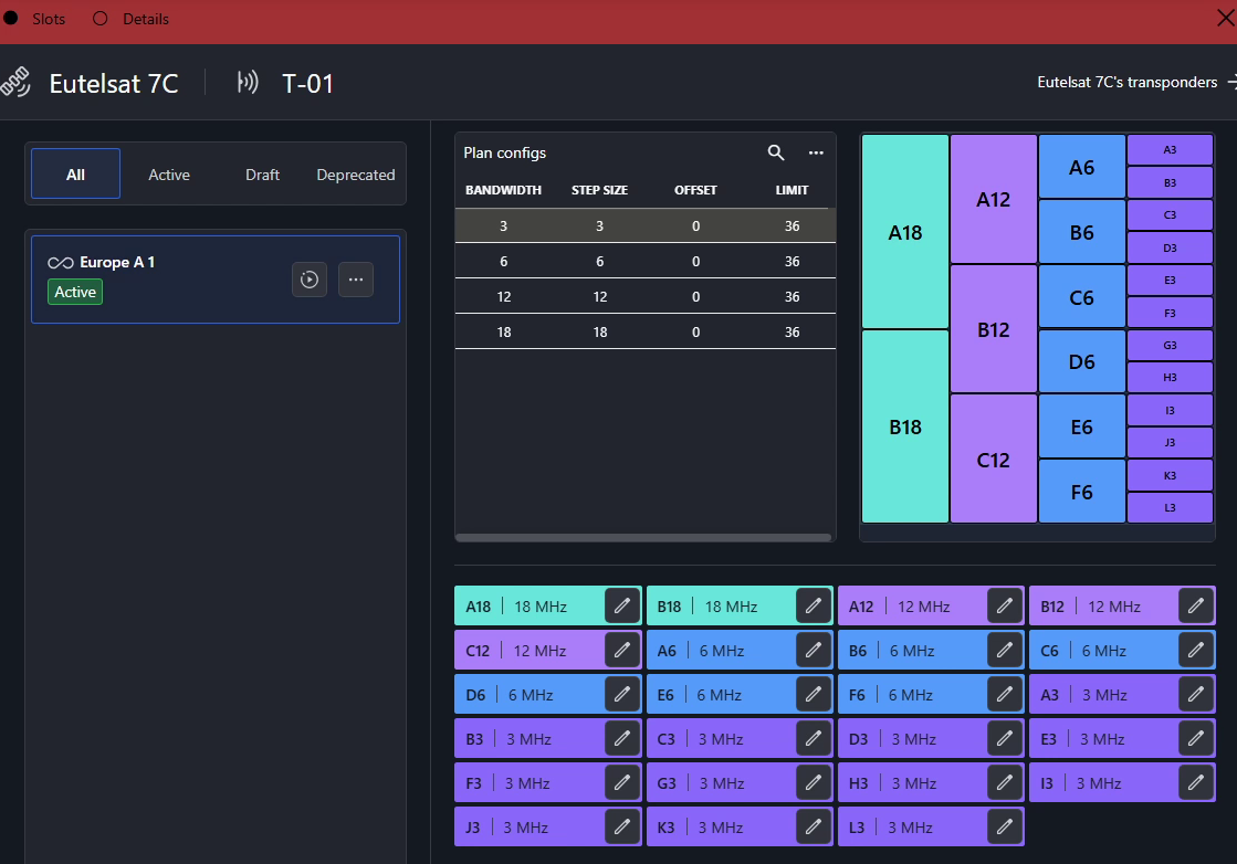 An existing permanent transponder plan with slots of 3, 6, 12, and 18 MHz