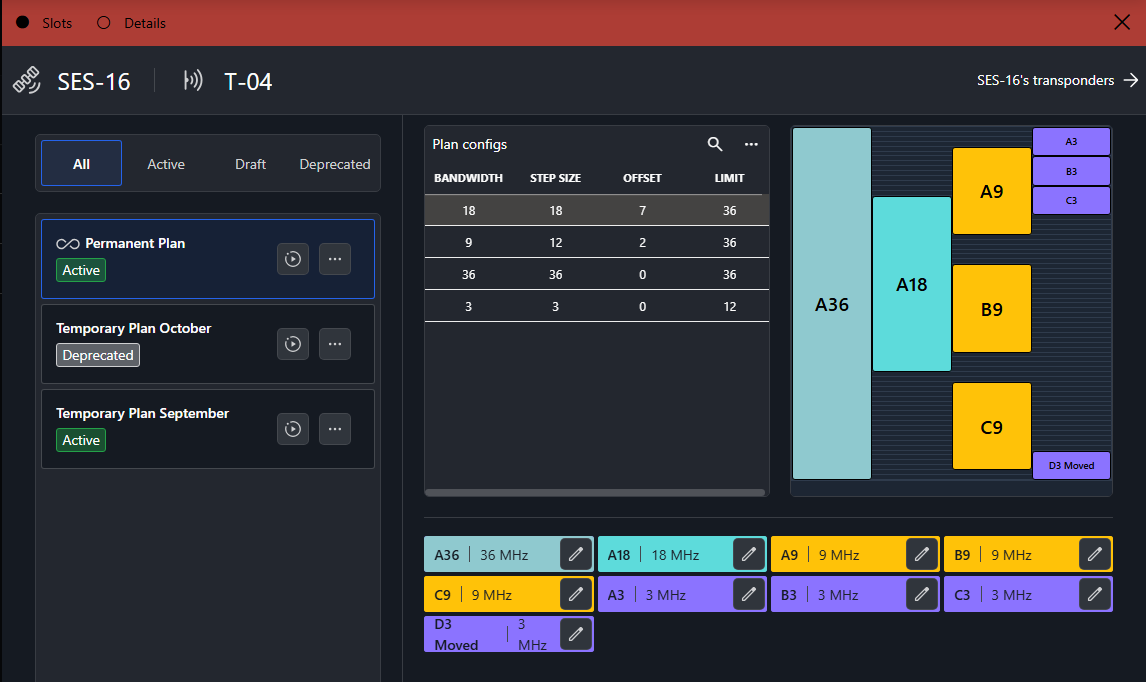 The Slots panel with an active permanent plan, a deprecated temporary plan, and an active temporary plan, and the plan configs and slots of the selected permanent plan