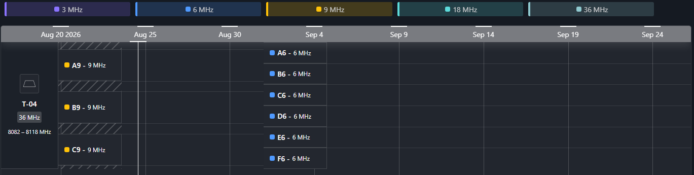 A Satellite Scheduling timeline for transponder T-04, showing 9 MHz slots in August and 6 MHz slots from 1 September