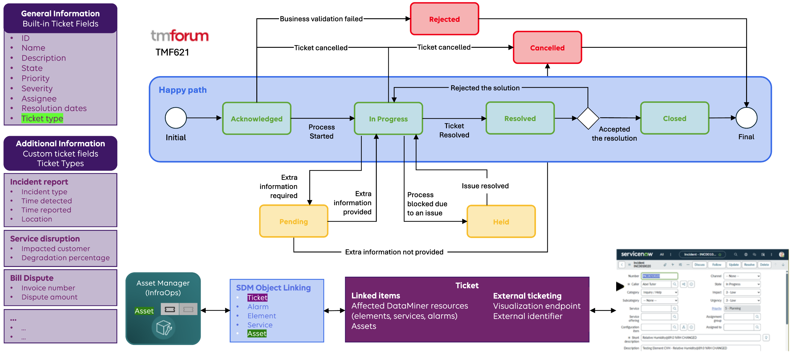 Ticketing Concepts