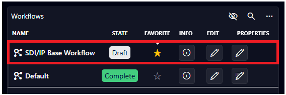 Workflow overview