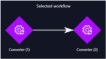 Node configuration