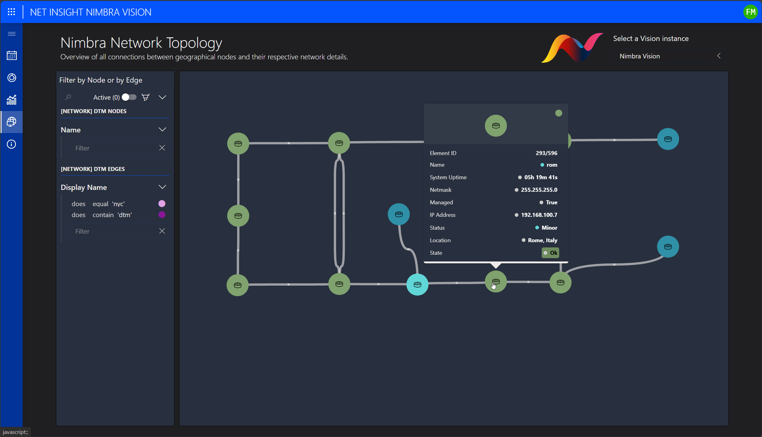 Network Topology