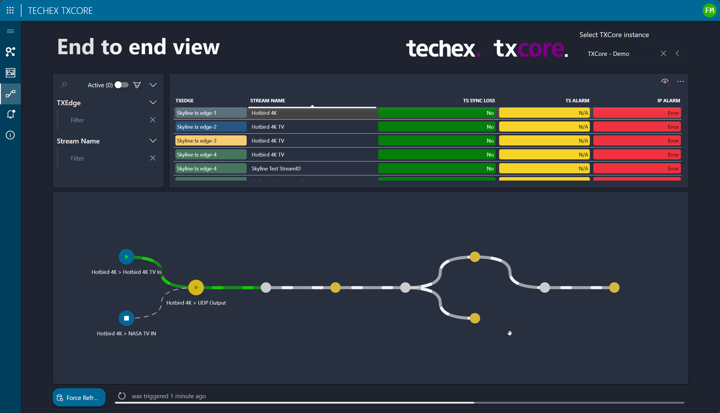 Techex TX Core