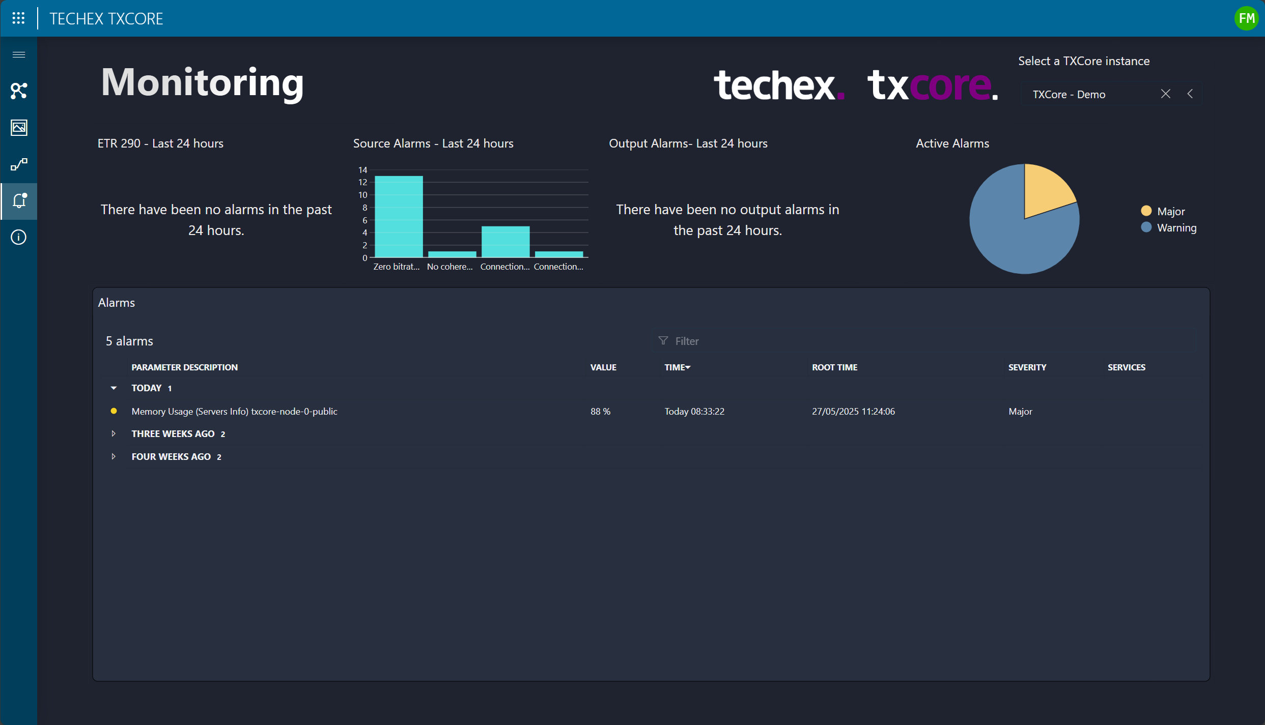 Monitoring