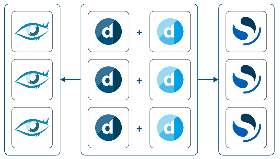 DataMiner System consisting of three Failover pairs with Cassandra and OpenSearch nodes running on dedicated machines