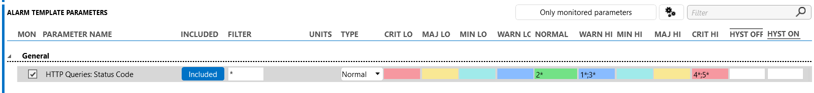 Alarm template HTTP Queries