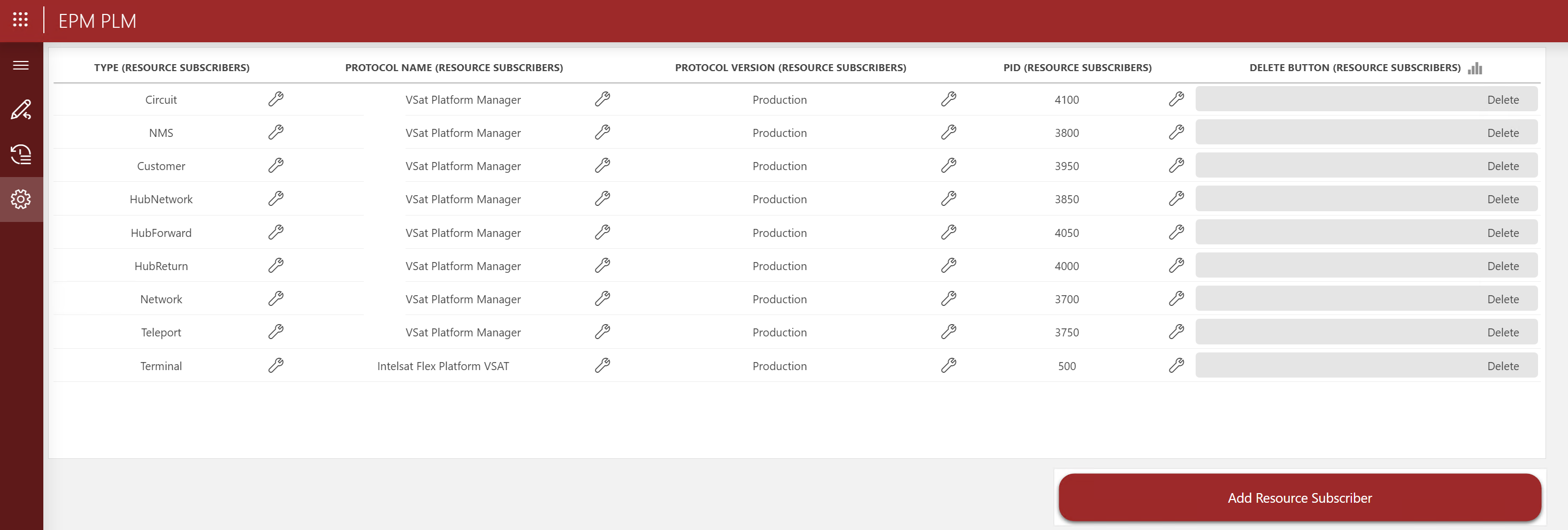 Configuring resources 2