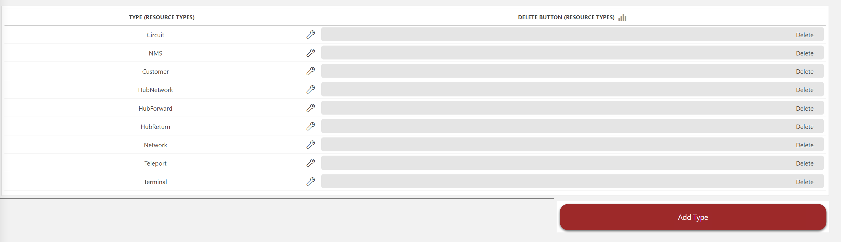 Configuring resources