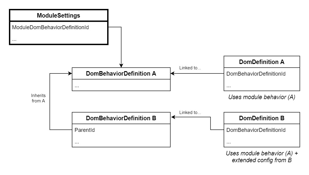 Inheritance Overview