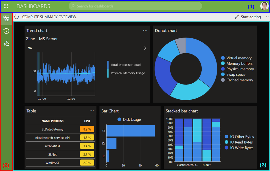 Dashboards app UI