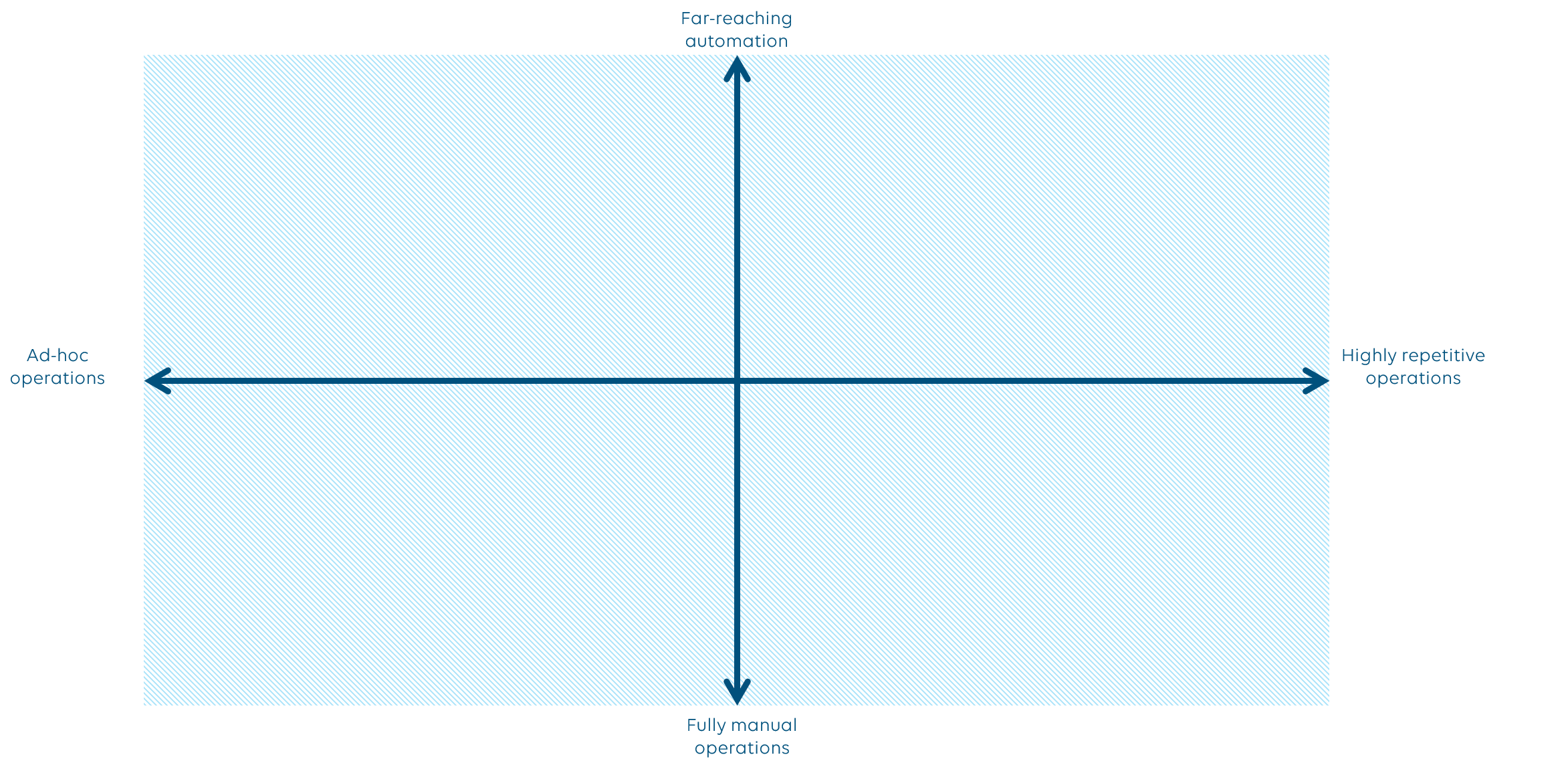 Use cases overview