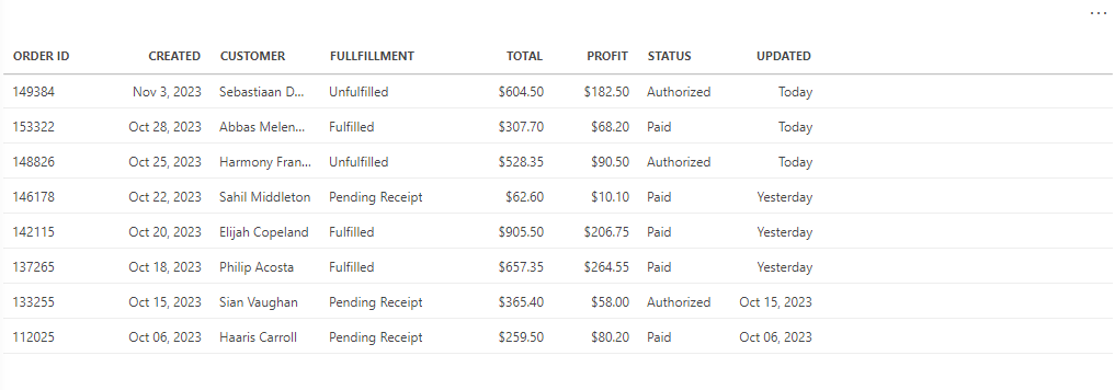 Default unstyled table