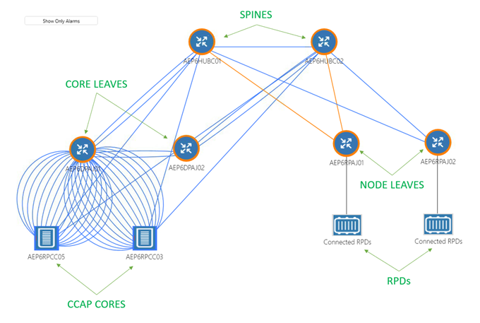 D-DOCSIS collectors