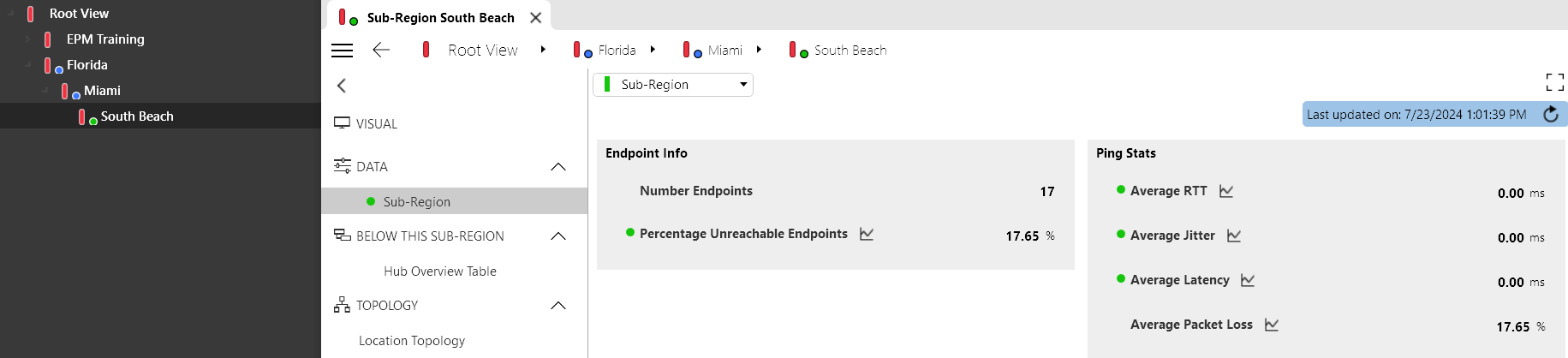 Data section with EPM KPI information