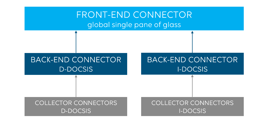 EPM architecture