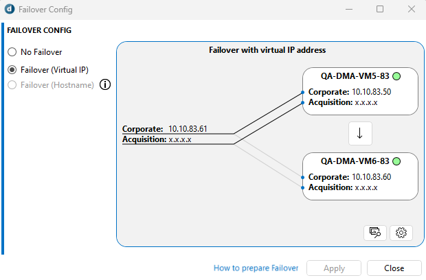 Failover