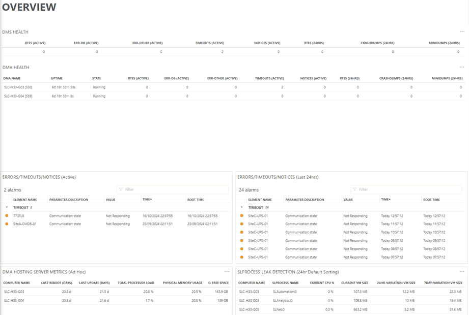 Health Check Overview dashboard