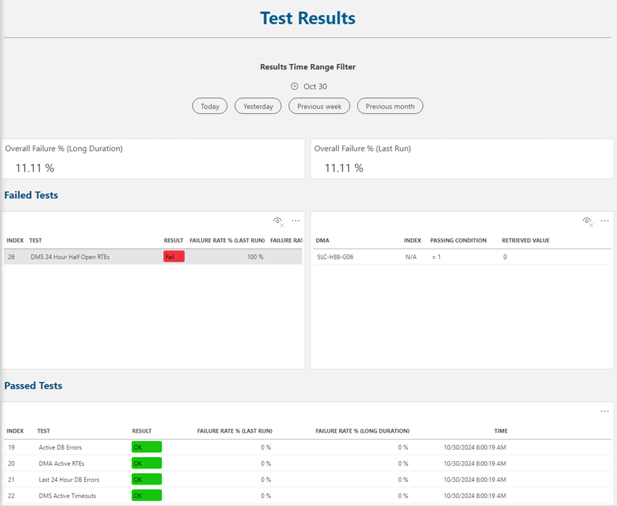 Health Check Results dashboard