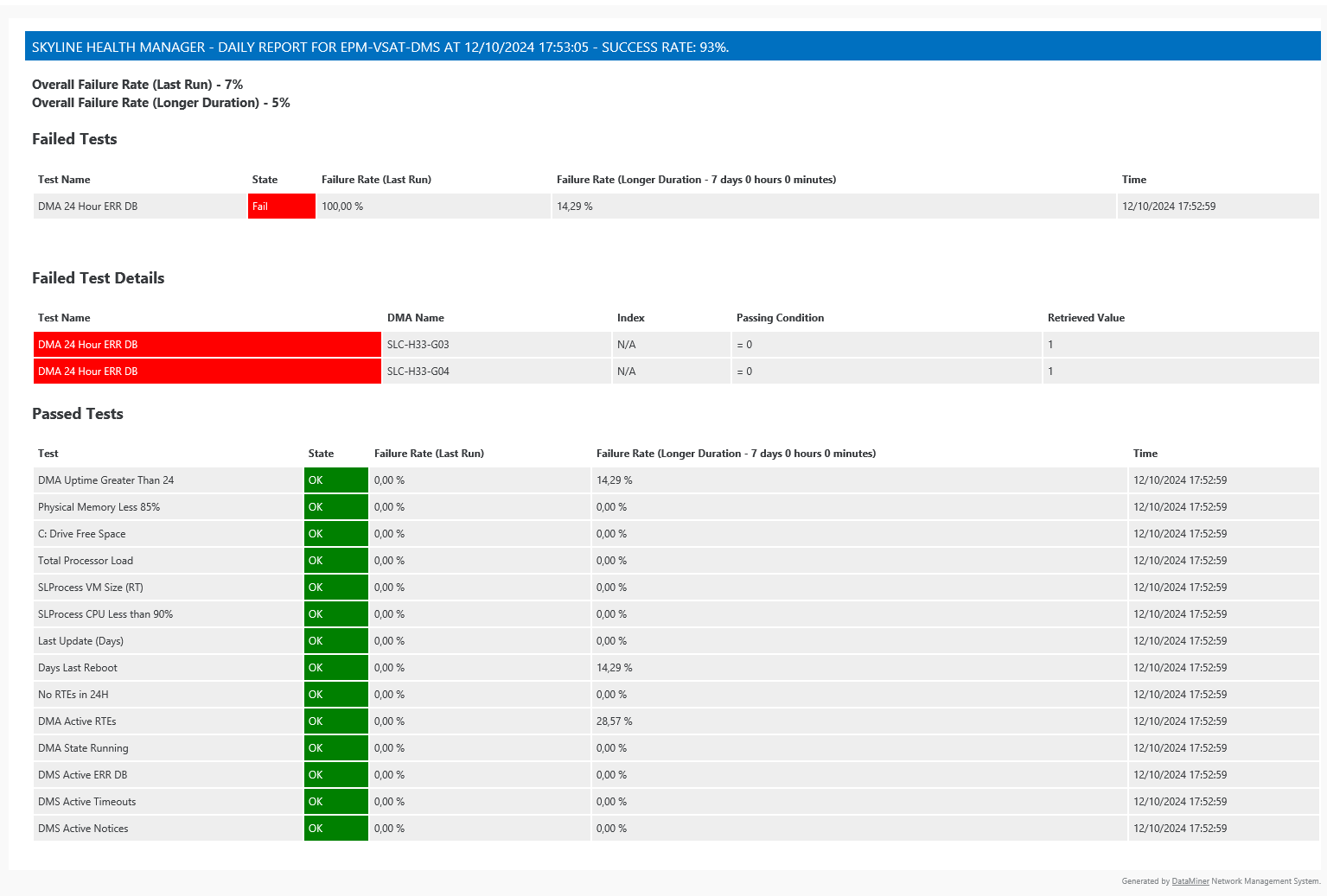 Health Check Email Report