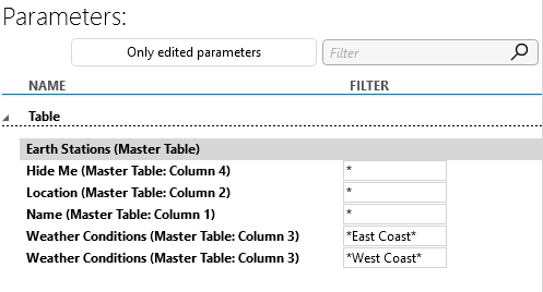 Filter configuration