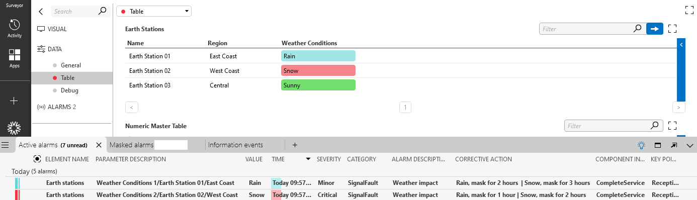 Alarm severity shown on the element card and in the Alarm Console