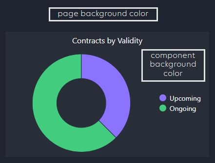 Component dark style