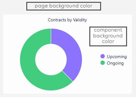 Component light style