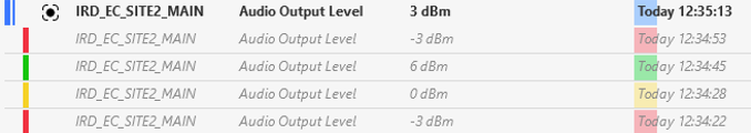 Merge alarm trees