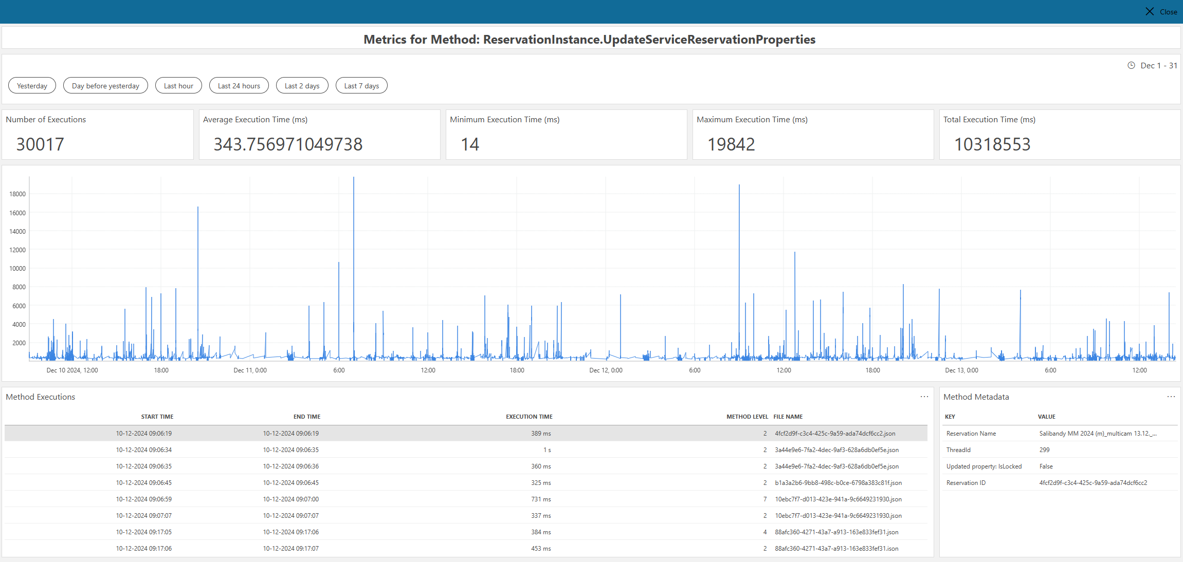 Performance Analyzer analyze method multi-file