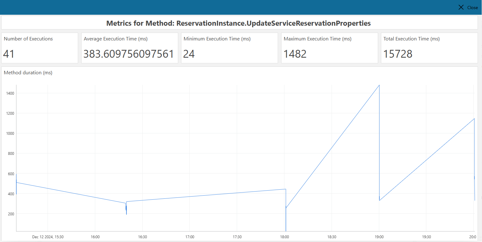 Performance Analyzer analyze method single file