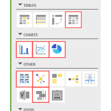 Possible components