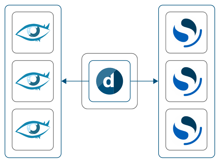 Recommended setup: DataMiner, Cassandra, and OpenSearch hosted on dedicated machines