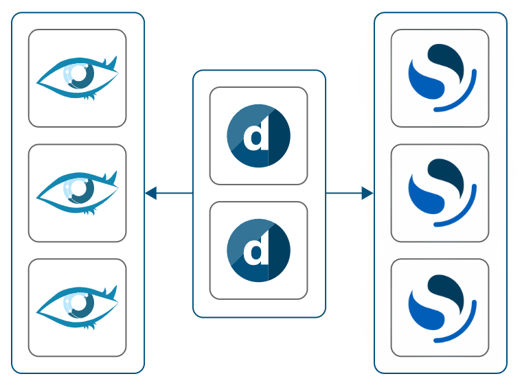 Recommended setup: DataMiner, Cassandra, and OpenSearch hosted on dedicated machines, with a minimum of three OpenSearch nodes