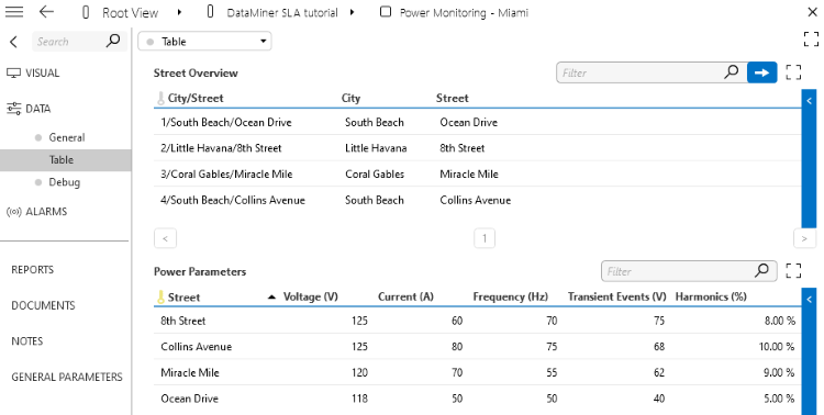 Street Overview and Power Parameters tables