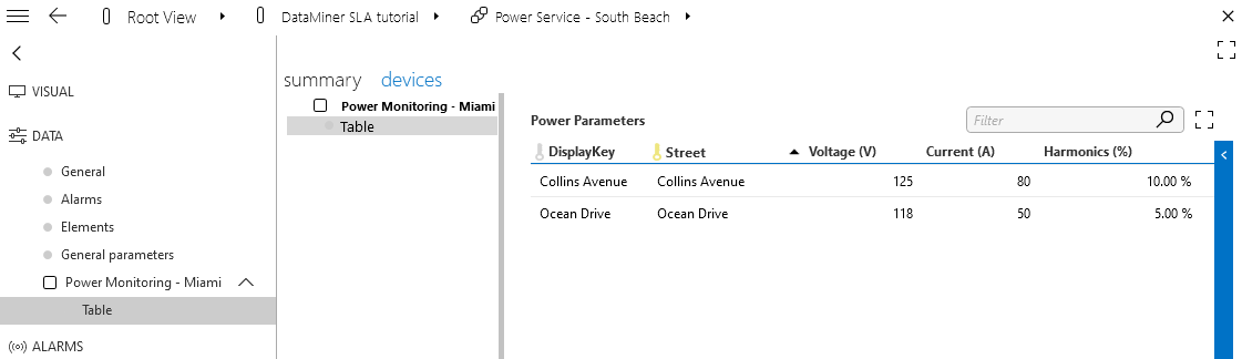 Service power parameters