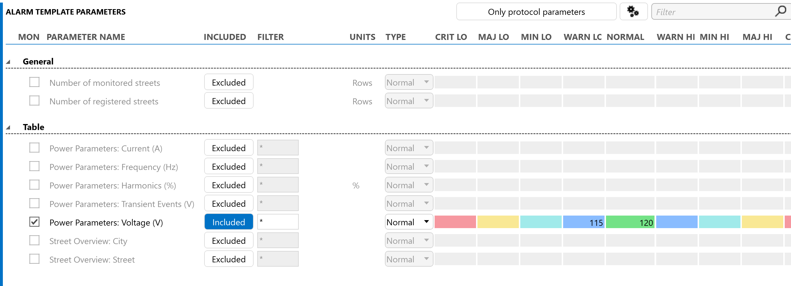 Configure DataMiner SLA tutorial alarm template