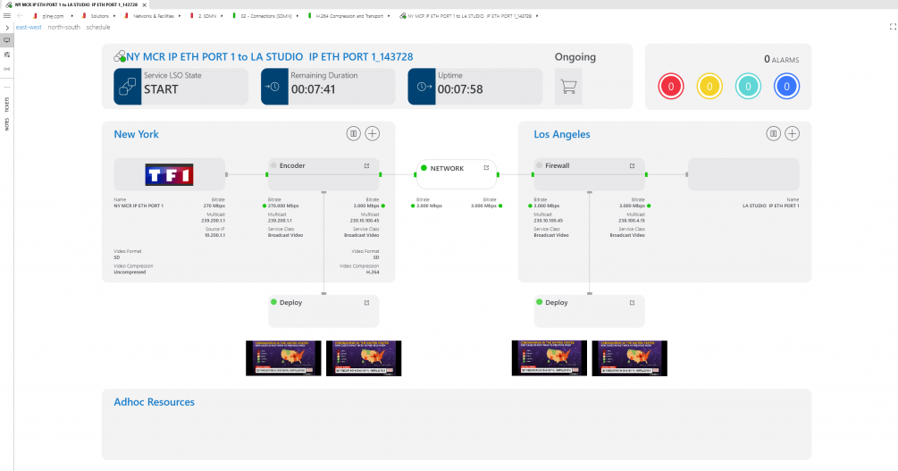 Service visual overview example