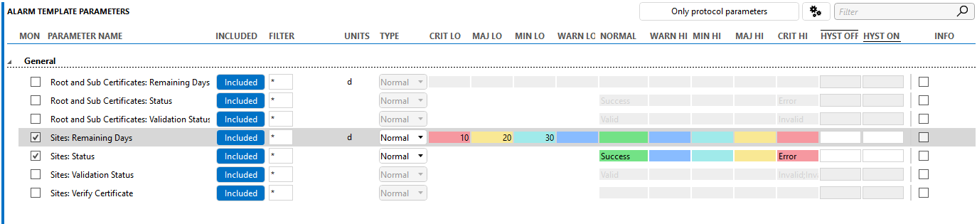 Alarm template configuration