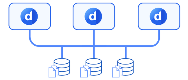 DataMiner objects stored in the database