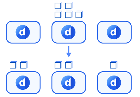 Load balancing using Swarming