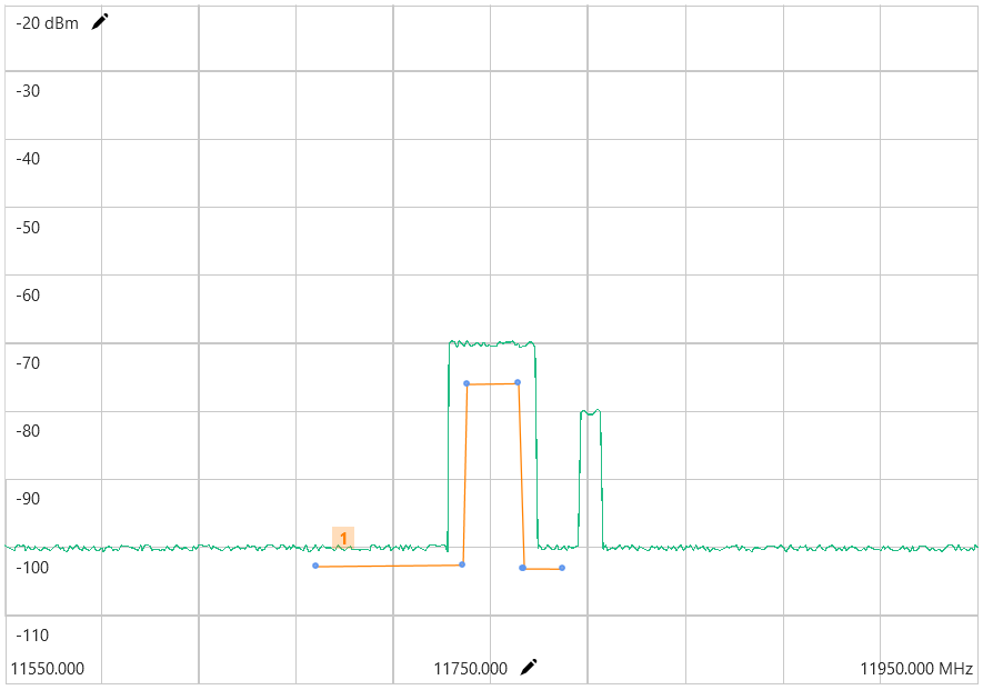 Spectrum Trace