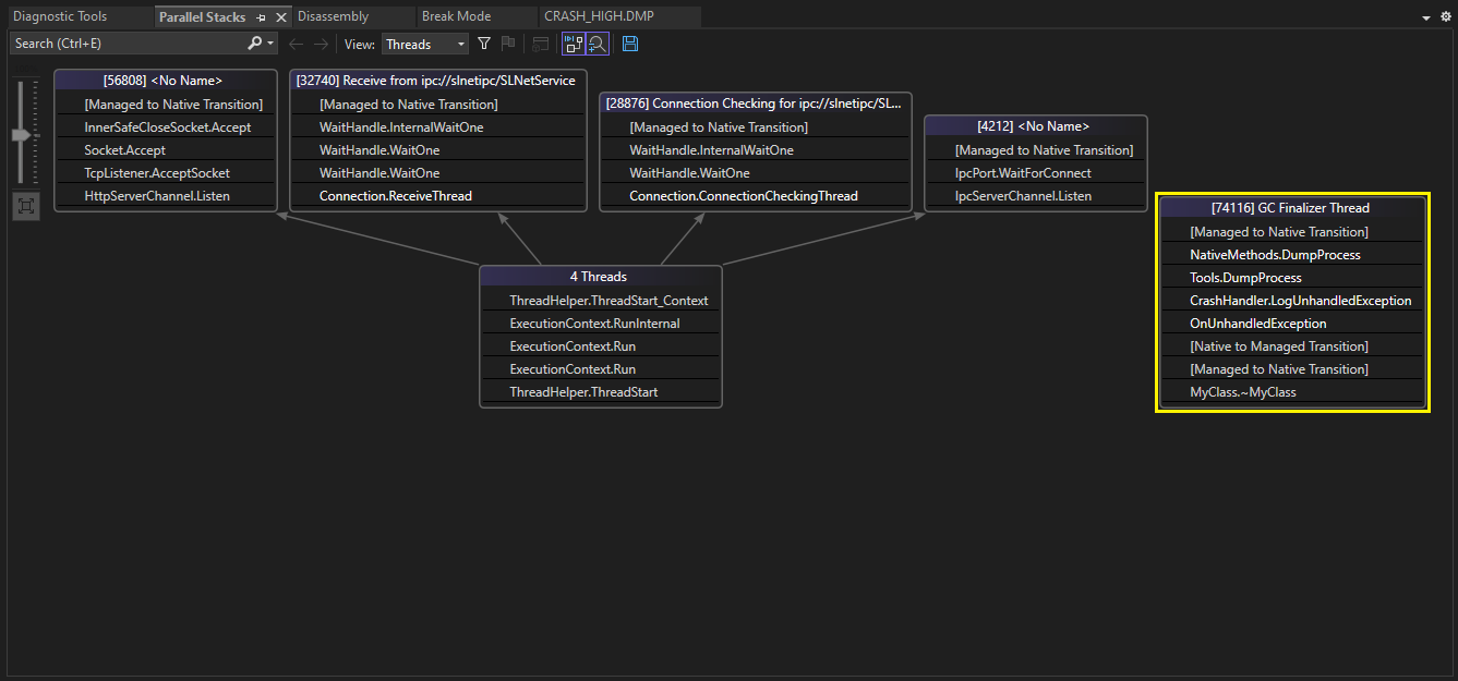 Visual Studio Parallel Stacks window