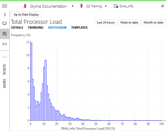 Working wih histograms