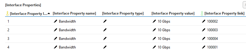 DCF Interface Properties