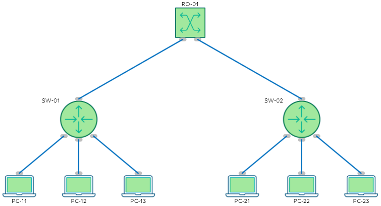 Network Diagram Overview with connections